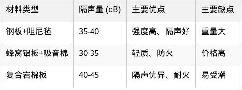 表格图片
