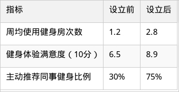表格图片